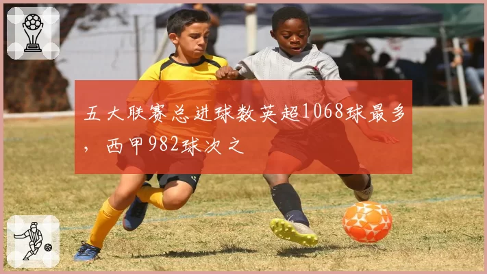 五大联赛总进球数英超1068球最多，西甲982球次之